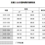 価格表＆予約表