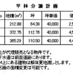 価格表